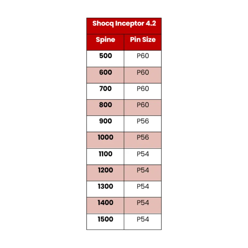 SHOCQ Nock Pin 4.2 pin sageti 4,2 mm aliniere